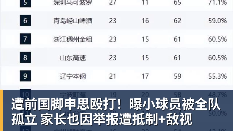 78.3分钟/球,凯恩德甲进球效率高于哈兰德、莱万、盖德 - 开云·体育-中国一站式服务平台