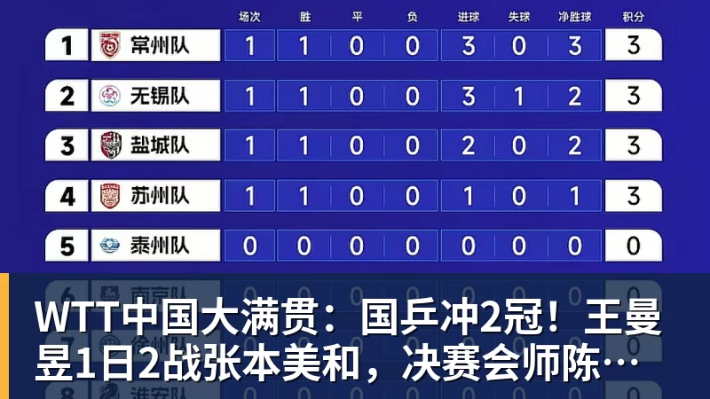 官方:武汉三镇主帅苏亚雷斯下课;执教13场3胜6平4负 - 开云·体育-中国一站式服务平台